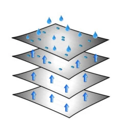 Brunner Caravan Cover 6 Mesi -Negozio al dettaglio Brunner caravan cover 2