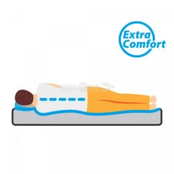 Materasso Autogonfiante Matrimoniale Brunner Somni 3D Double -Negozio al dettaglio Brunner materasso autogonfiante matrimoniale brunner somni 3d double 6